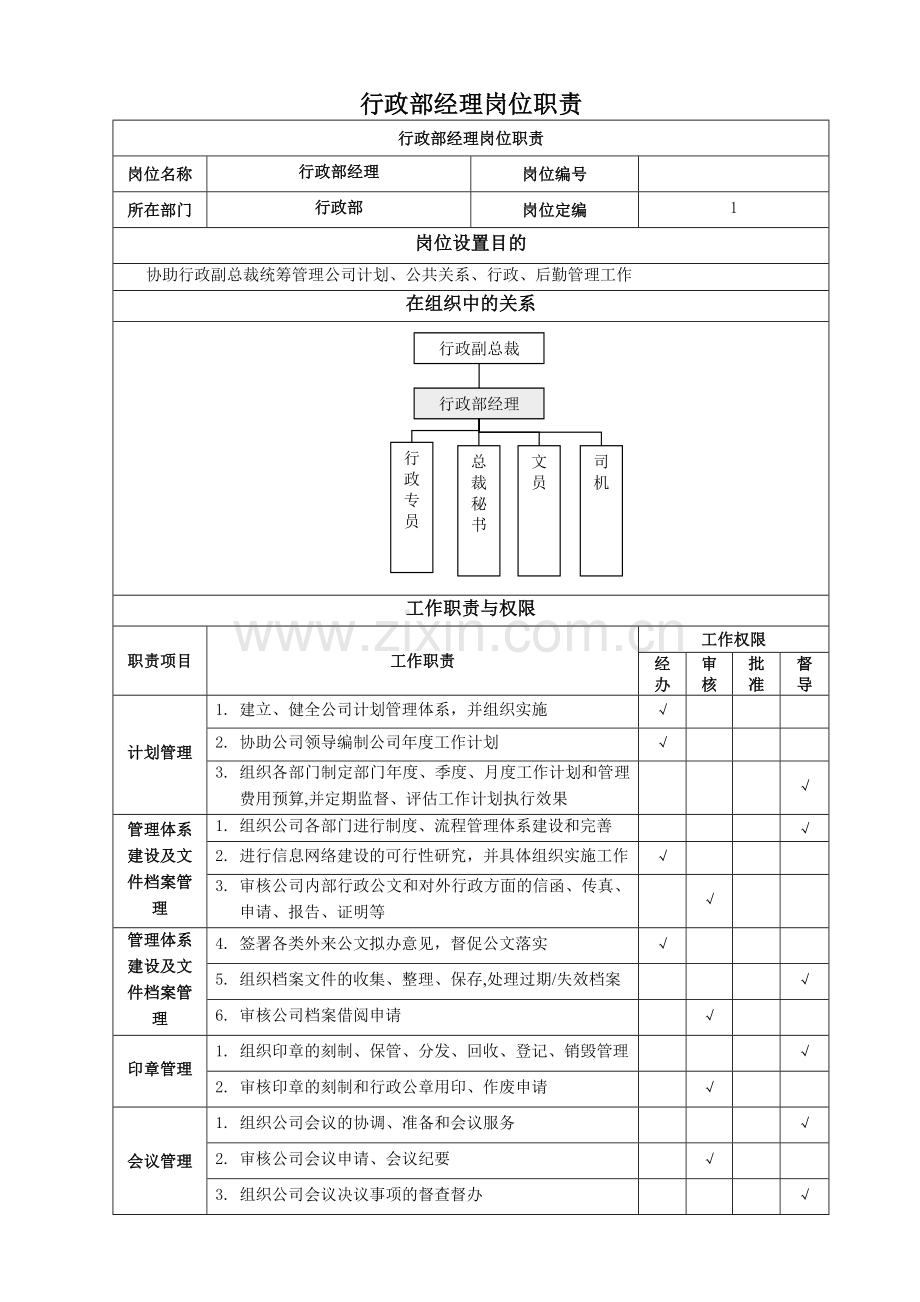 行政部岗位职责及定员方案.doc_第1页