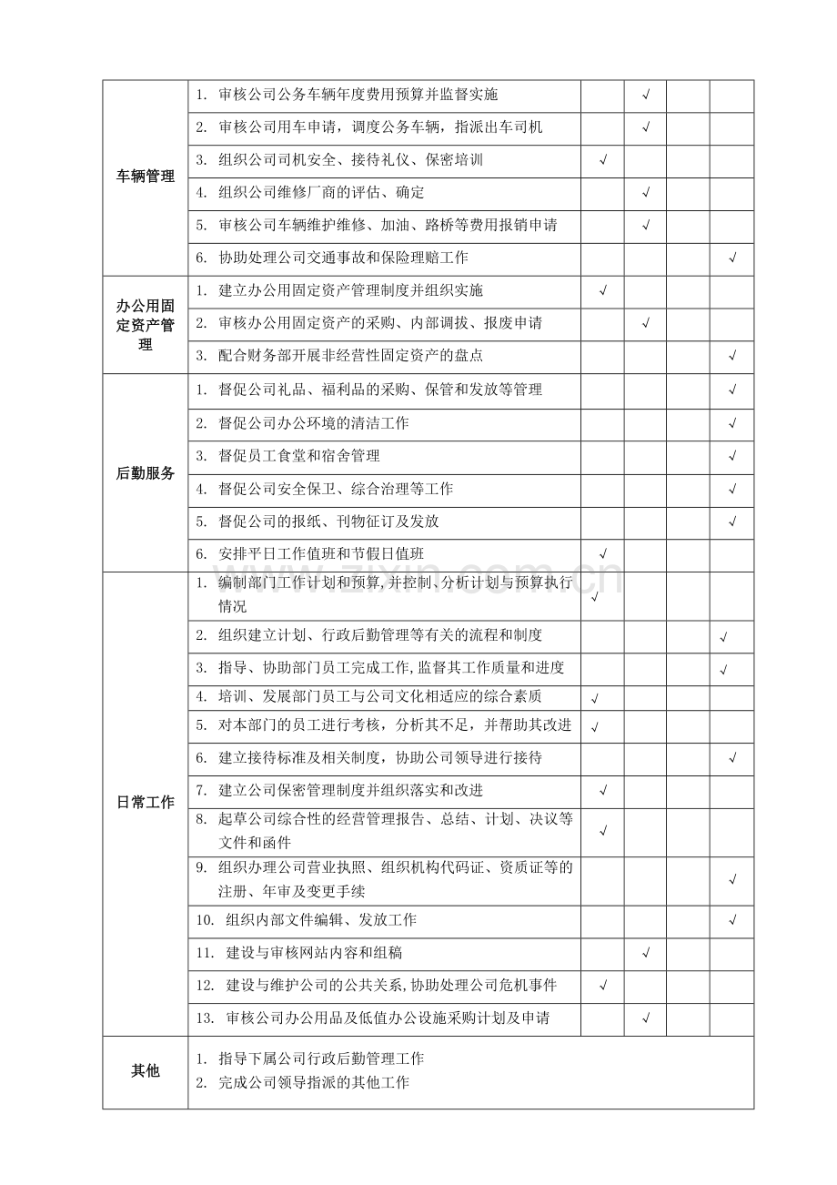 行政部岗位职责及定员方案.doc_第2页