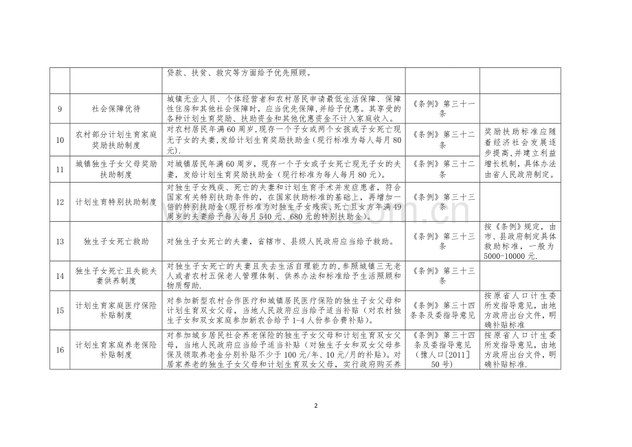 河南现行计划生育奖励扶助保障保障政策一览表.doc_第2页