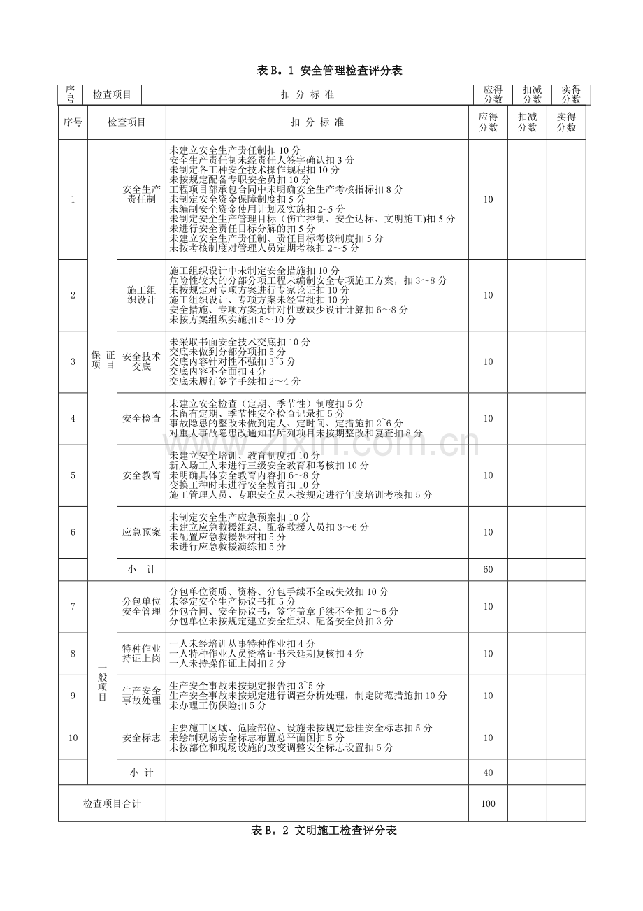 安全检查评分表-(10项).doc_第1页