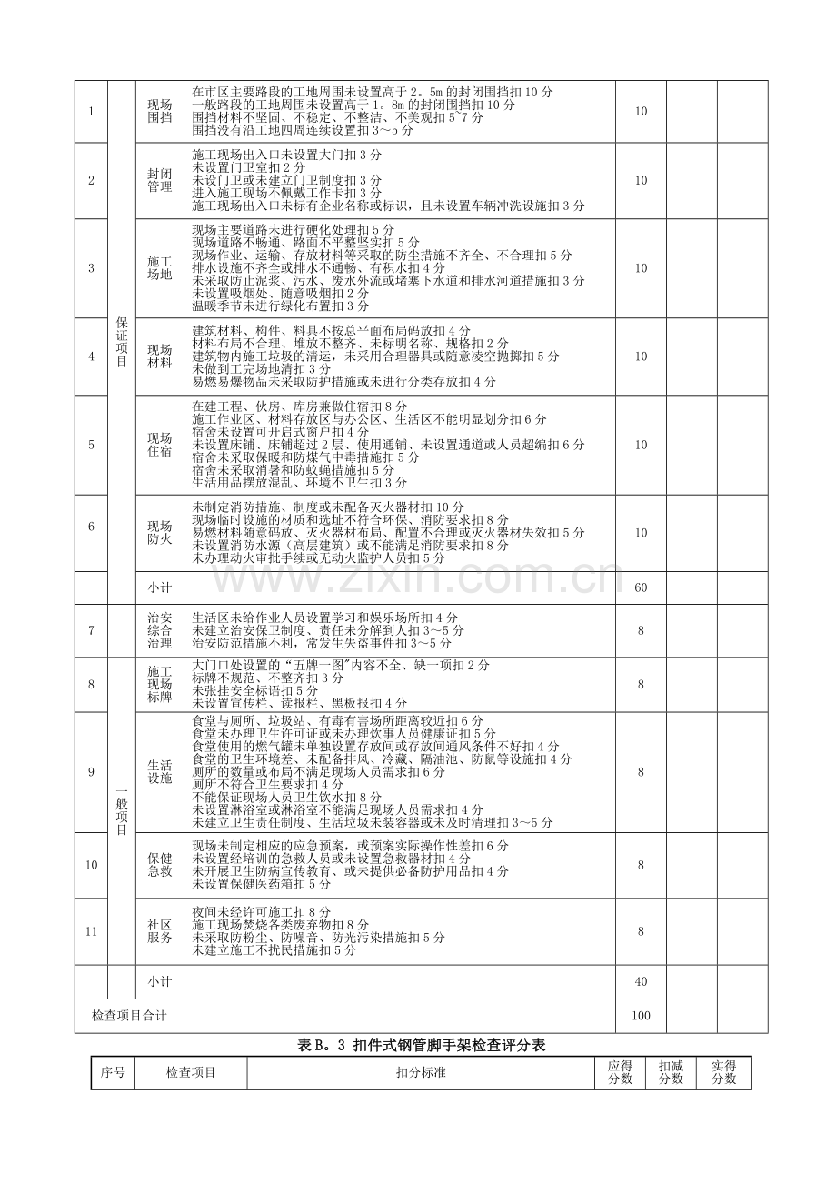 安全检查评分表-(10项).doc_第2页