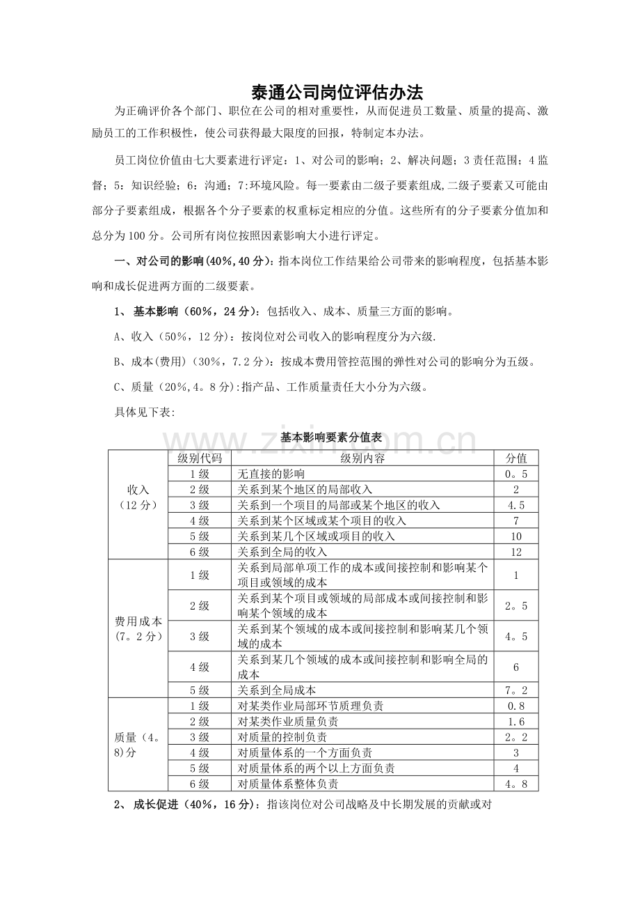 泰通公司岗位评估办法.doc_第1页