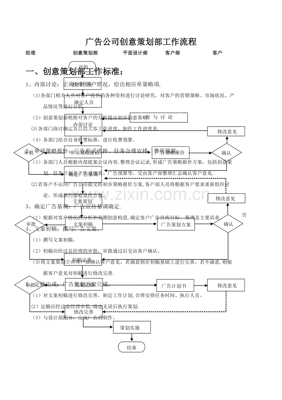 广告公司创意策划部工作流程.doc_第1页