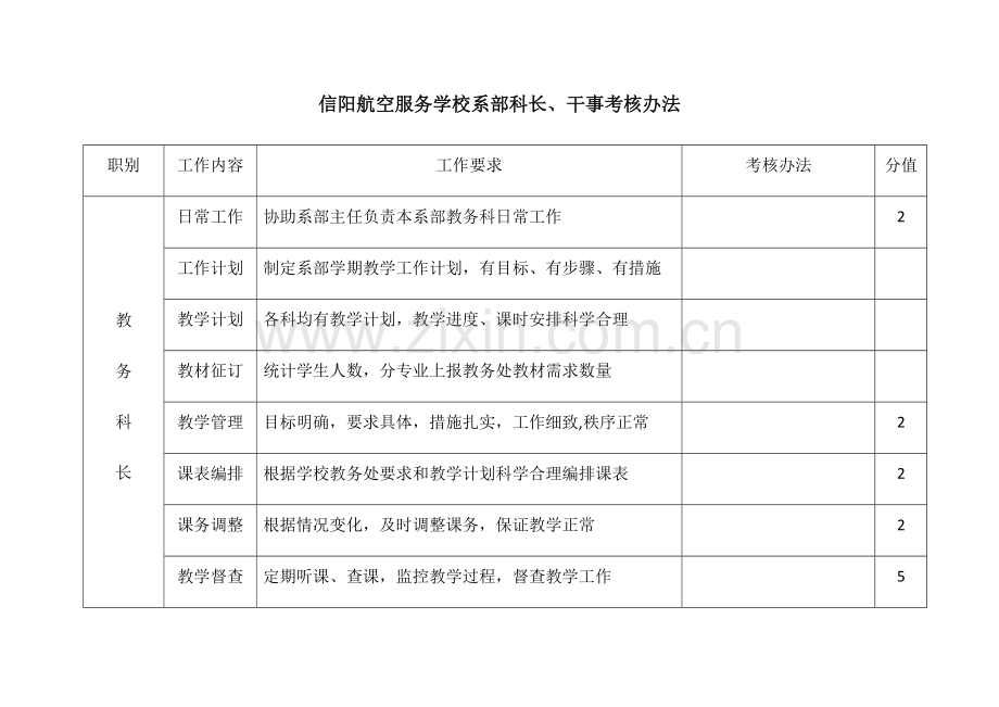 系部科长、干事考核办法.doc_第1页