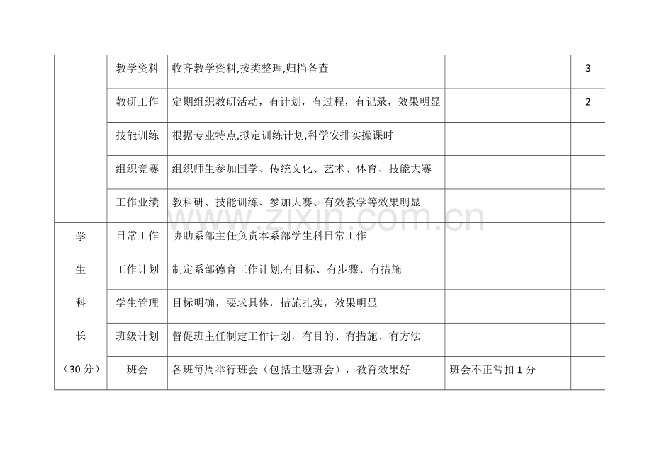 系部科长、干事考核办法.doc_第2页