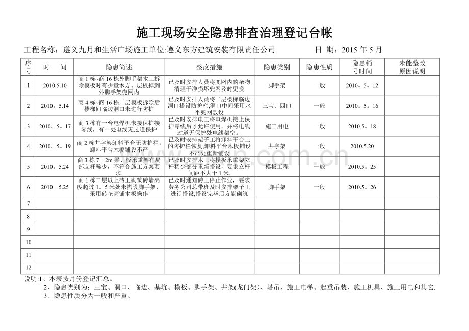 施工现场安全隐患排查治理登记台帐1.doc_第1页