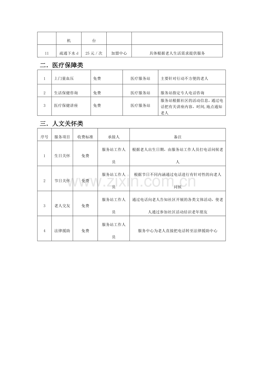 居家养老服务项目收费标准一览表.doc_第2页