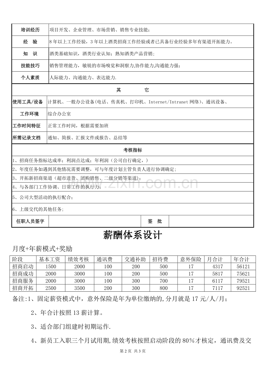 招商经理岗位职责薪资体系绩效考核设计.doc_第2页