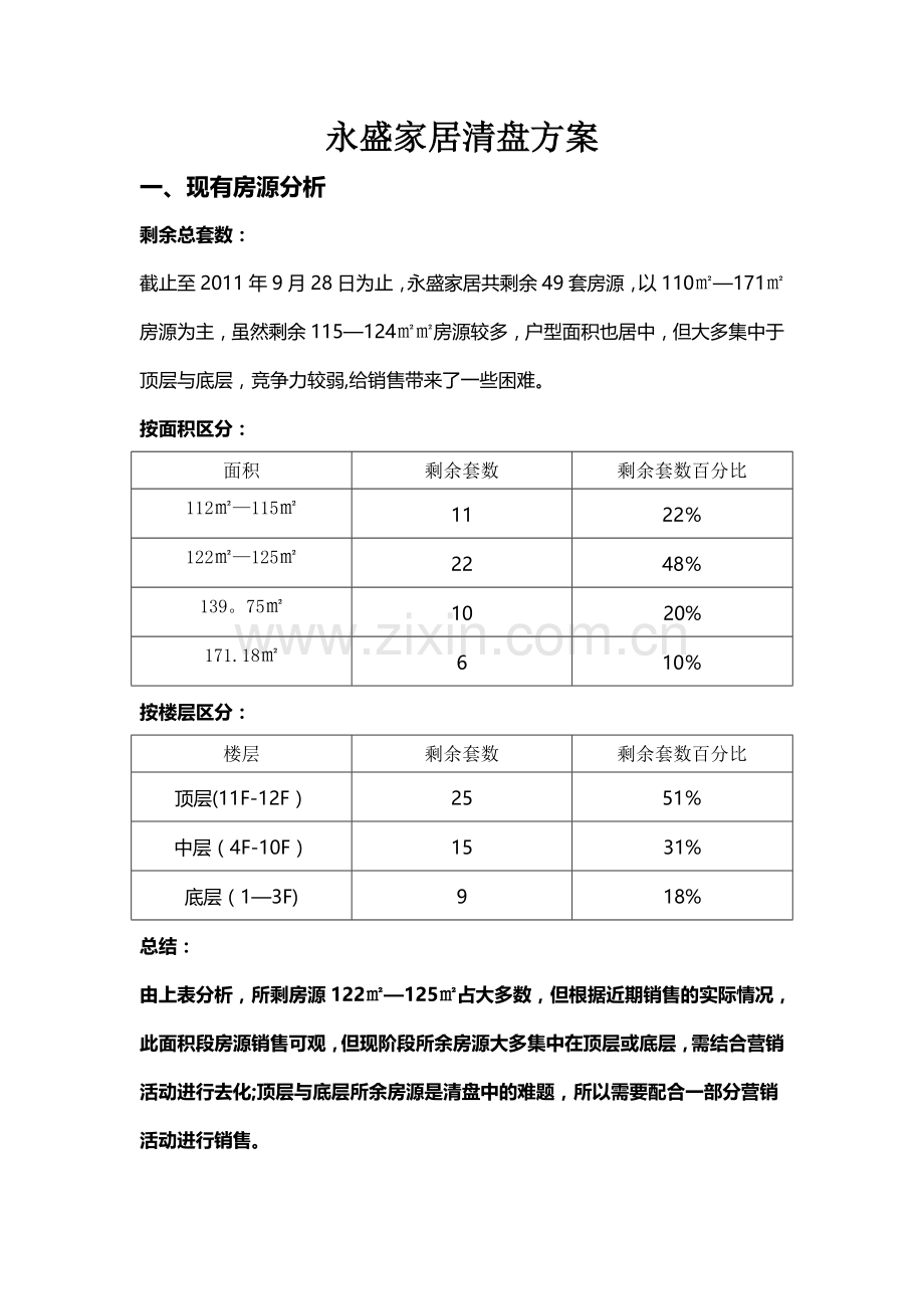 房地产项目销售清盘方案.doc_第1页