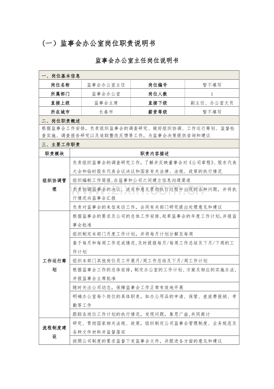 监事会办公室岗位职责.doc_第1页