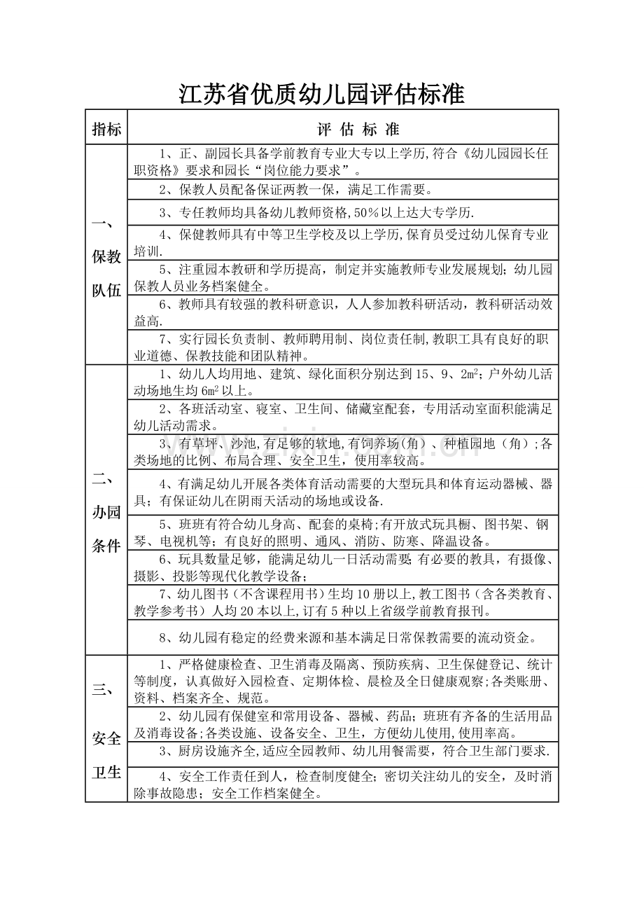 江苏省优质幼儿园评估标准.doc_第1页