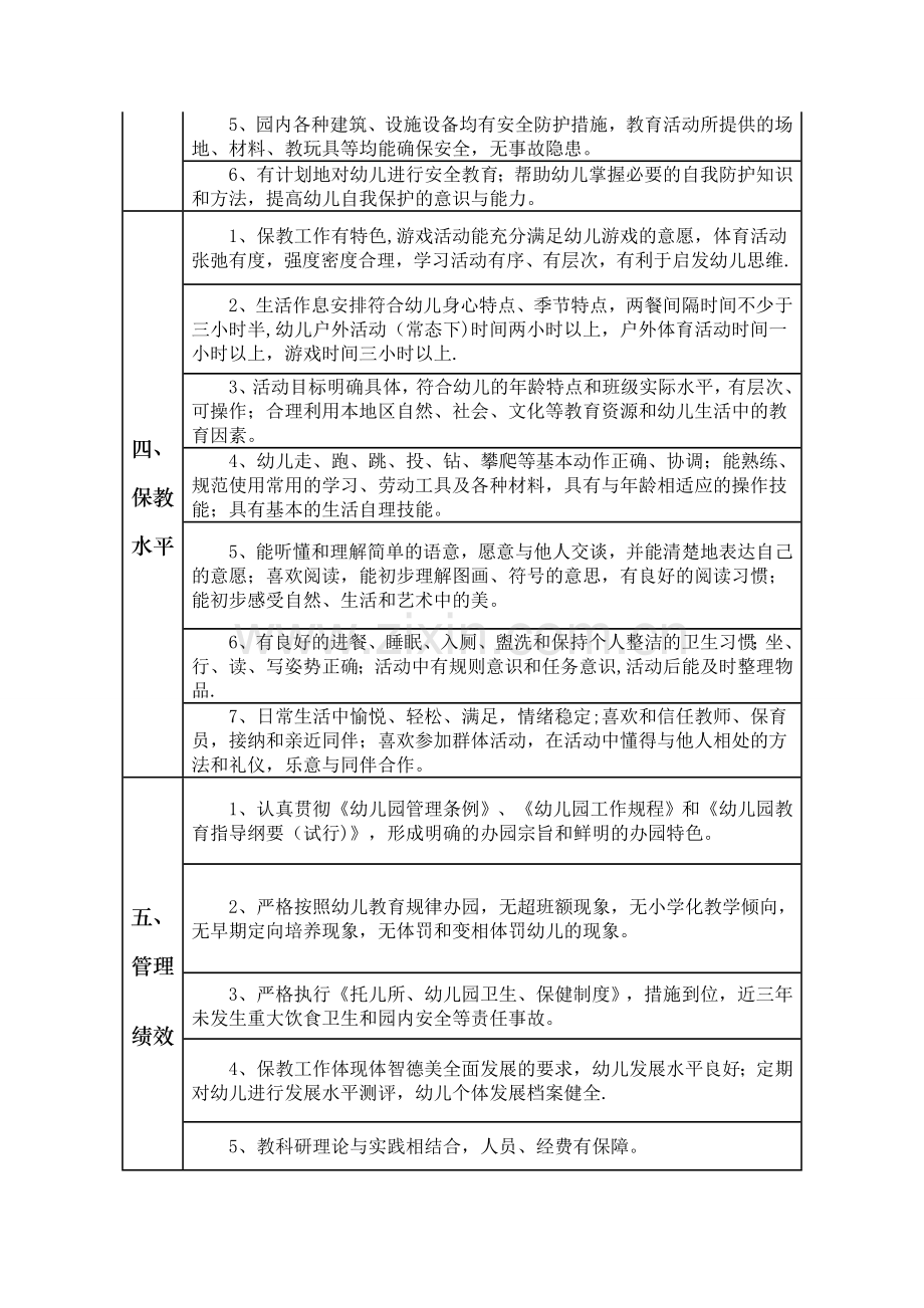 江苏省优质幼儿园评估标准.doc_第2页
