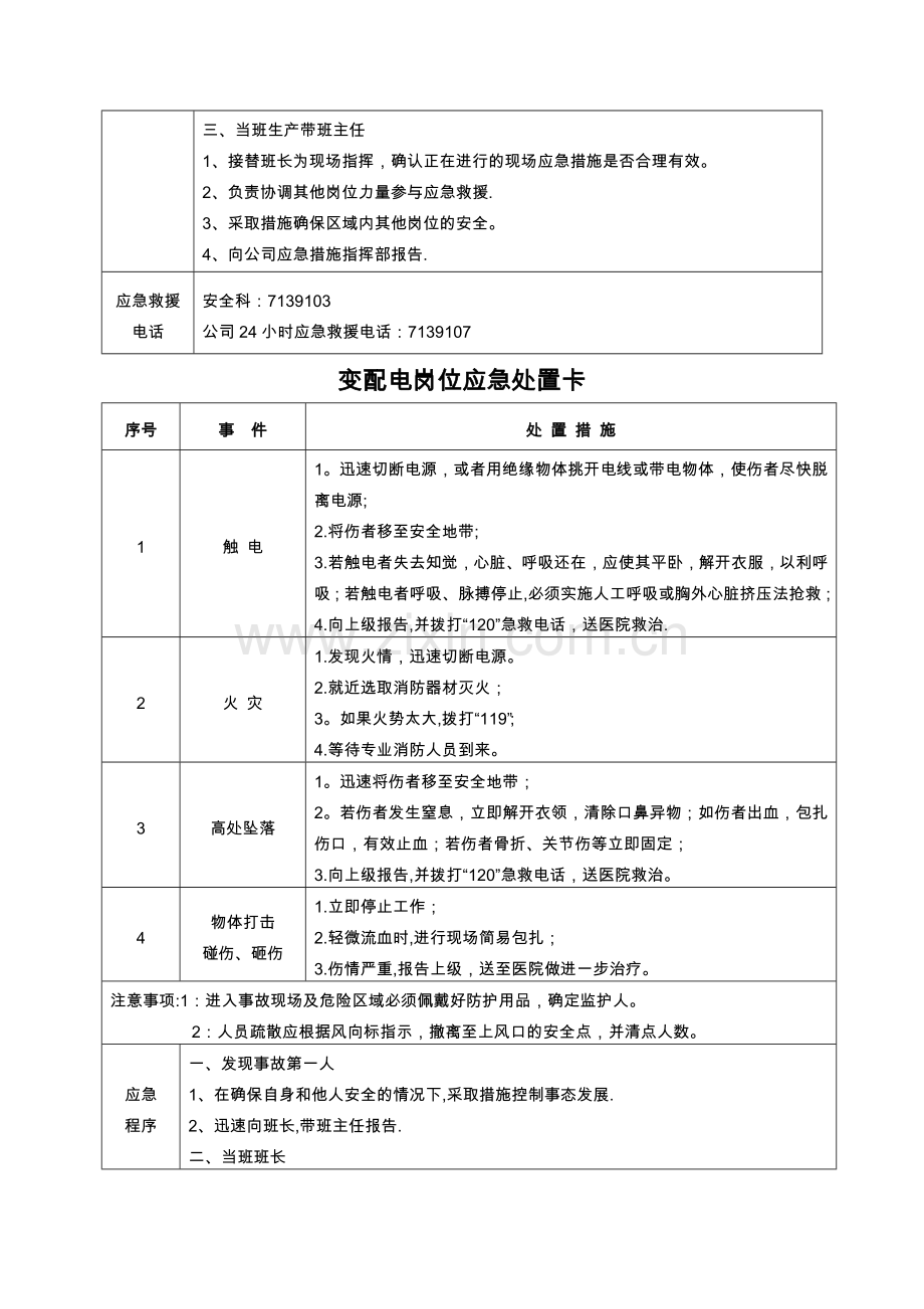 岗位现场应急处置方案卡全套.doc_第2页