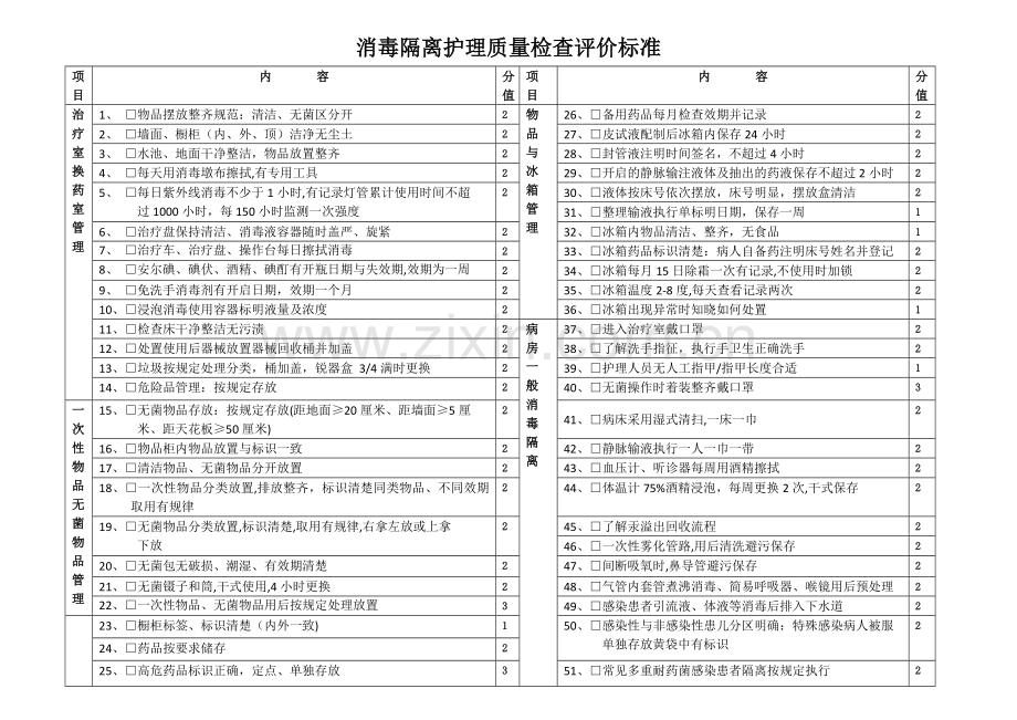 消毒隔离护理质量检查评价标准.doc_第1页