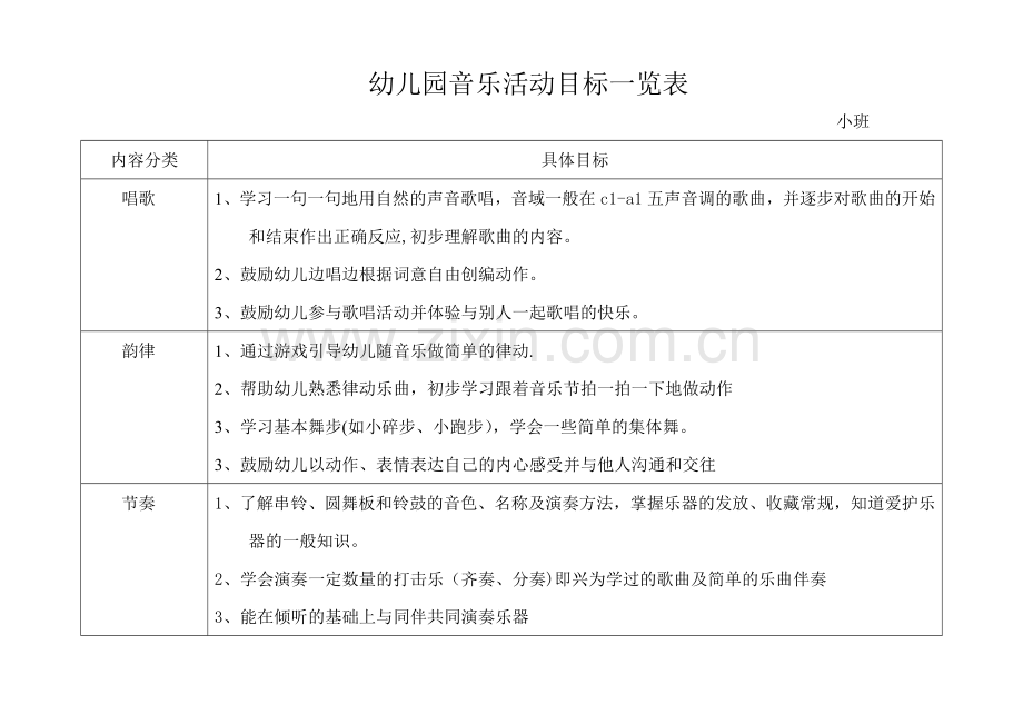 幼儿园音乐活动目标一览表.doc_第1页