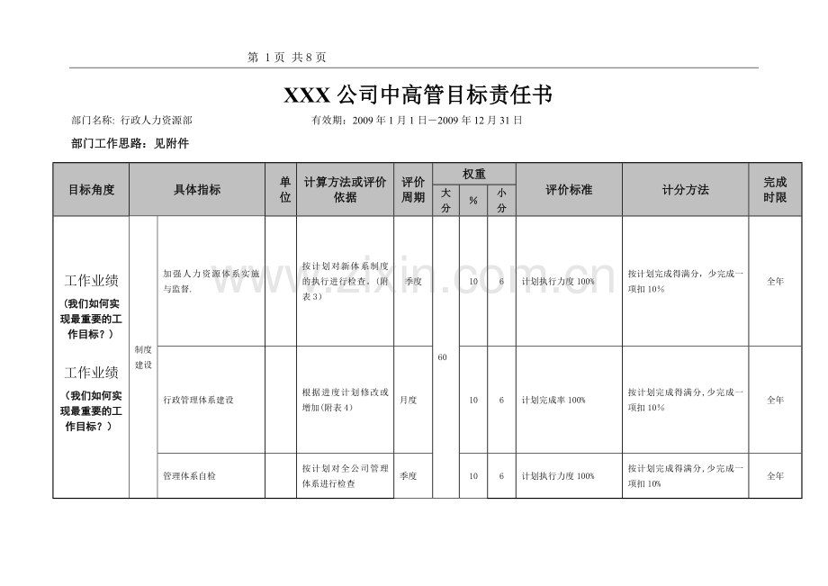人力资源部中高管目标责任书.doc_第1页