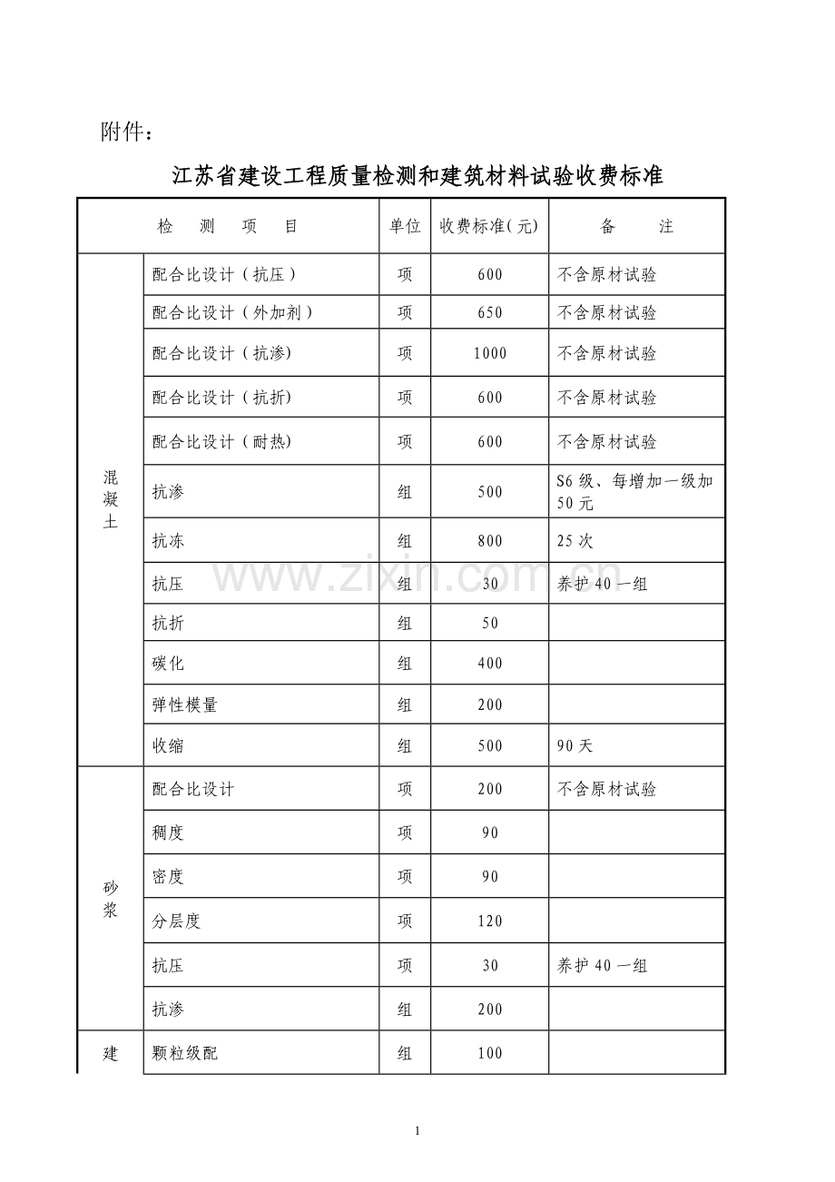 江苏省检测行业收费标准.doc_第1页