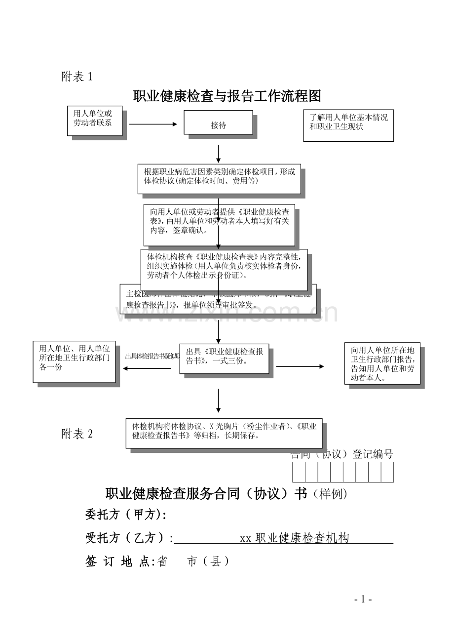 山东省职业健康检查工作管理规定附表.doc_第1页
