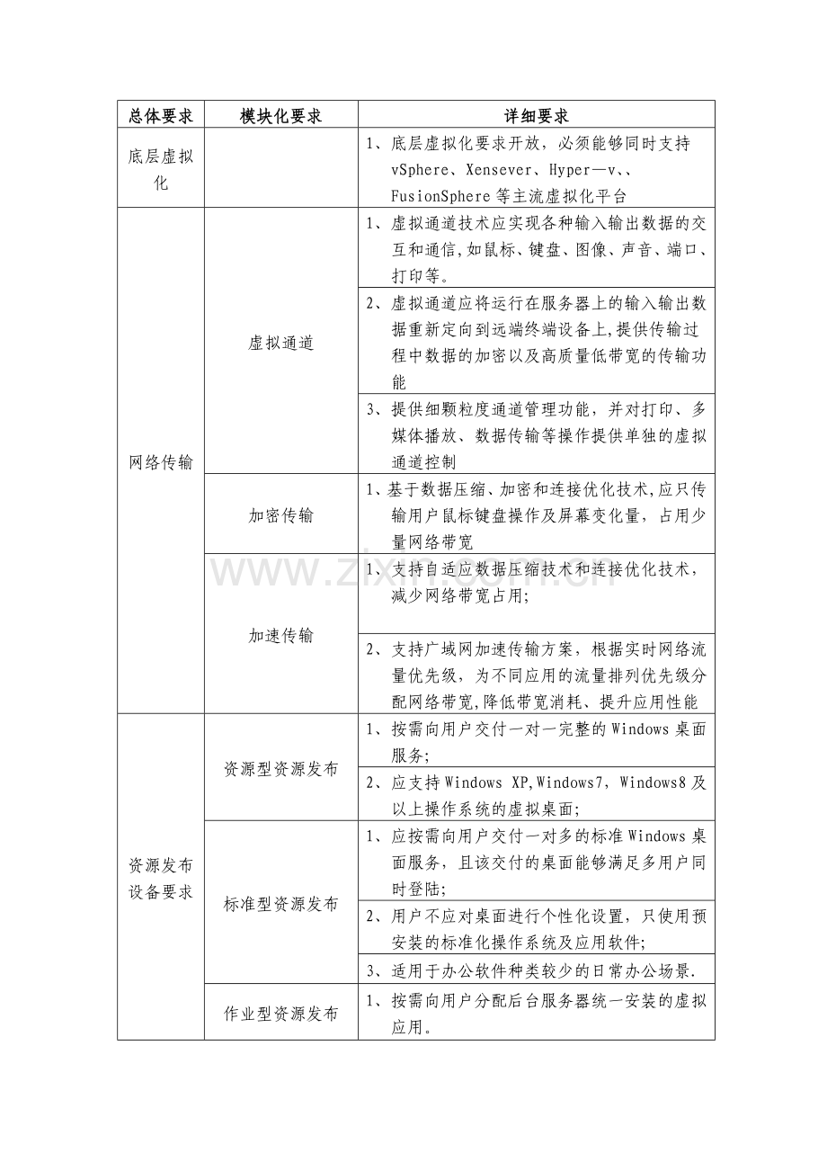 云终端平台系统需求分析.docx_第1页