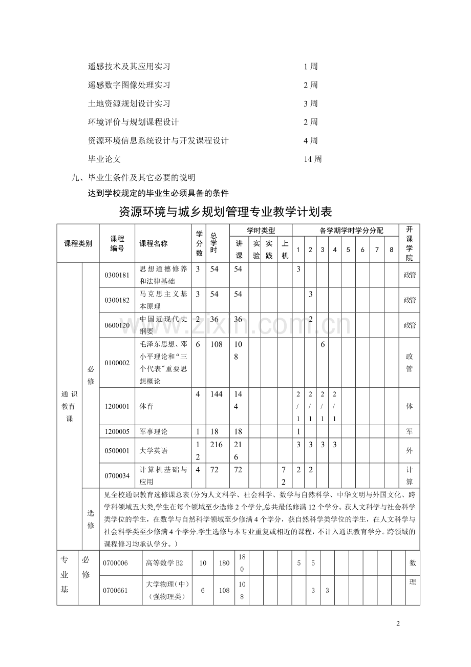 武汉大学培养方案-资源环境与城乡规划管理07.doc_第2页