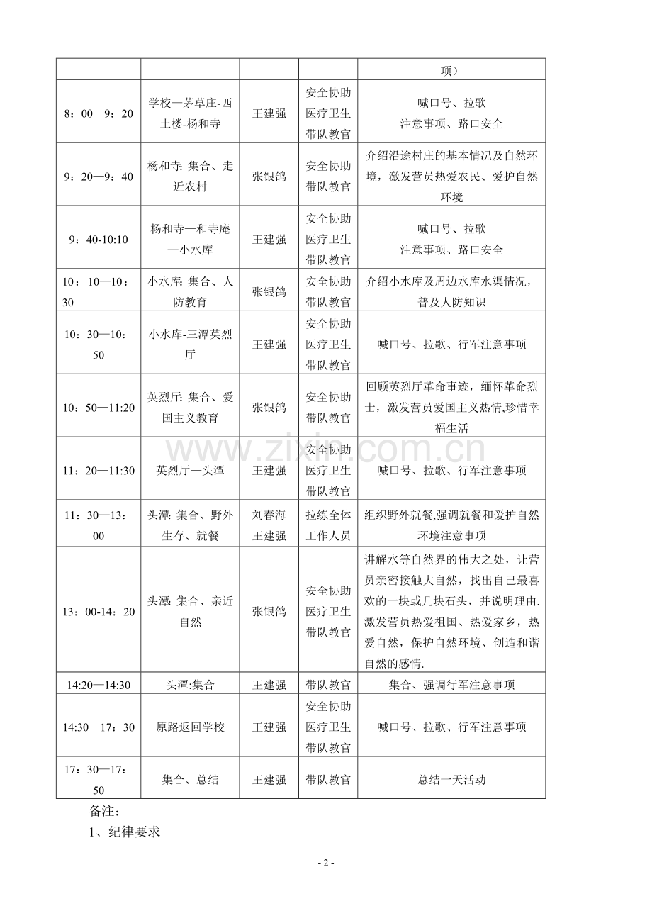 实践活动拉练组织方案.doc_第2页