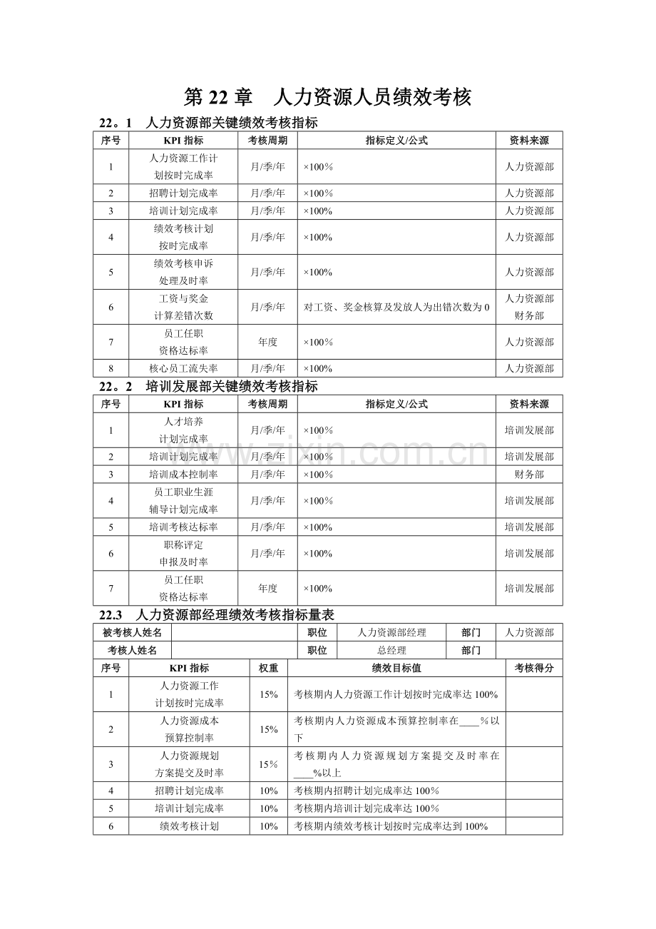 第22章--人力资源人员绩效考核.doc_第1页