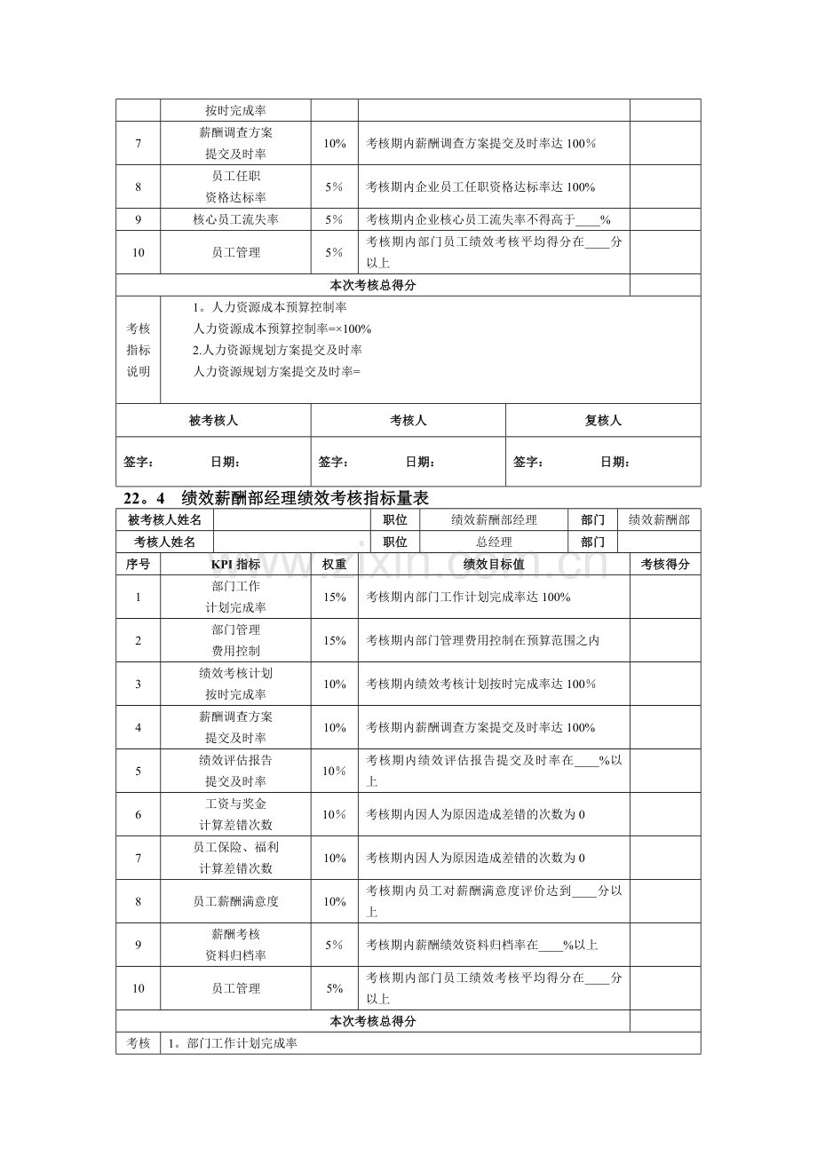 第22章--人力资源人员绩效考核.doc_第2页