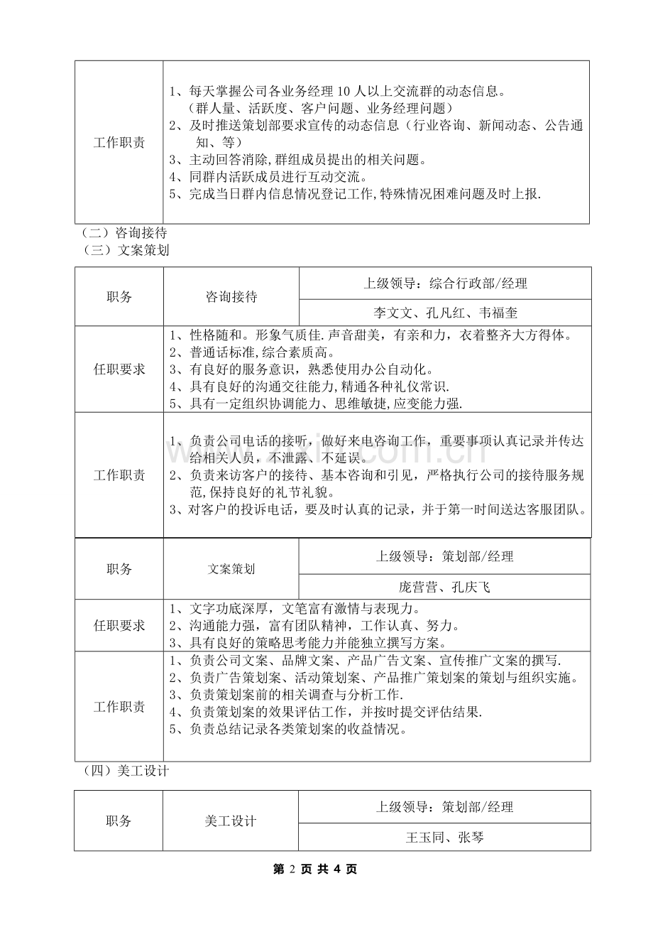 -组织架构及岗位职责.doc_第2页