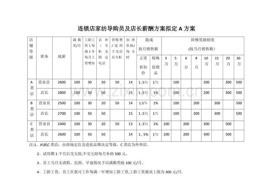 导购员薪酬方案20180228.doc_第1页