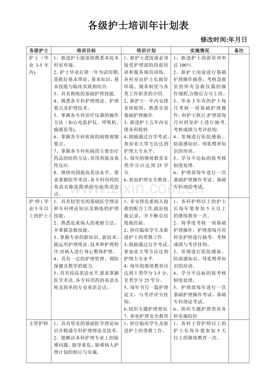 护理人员层级培训计划表.doc_第1页