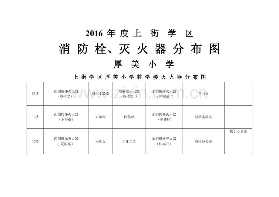 灭火器分布图表格[1].doc_第1页