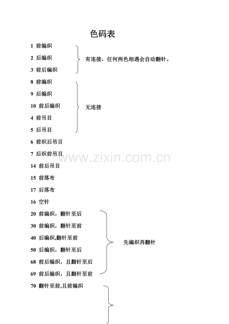 电脑横机色码表.doc_第1页