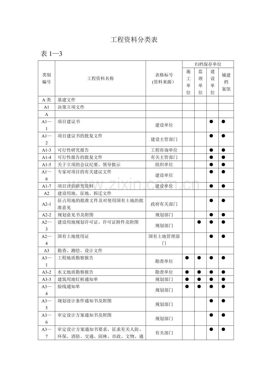工程资料(A册—D册)归档分类表.doc_第1页