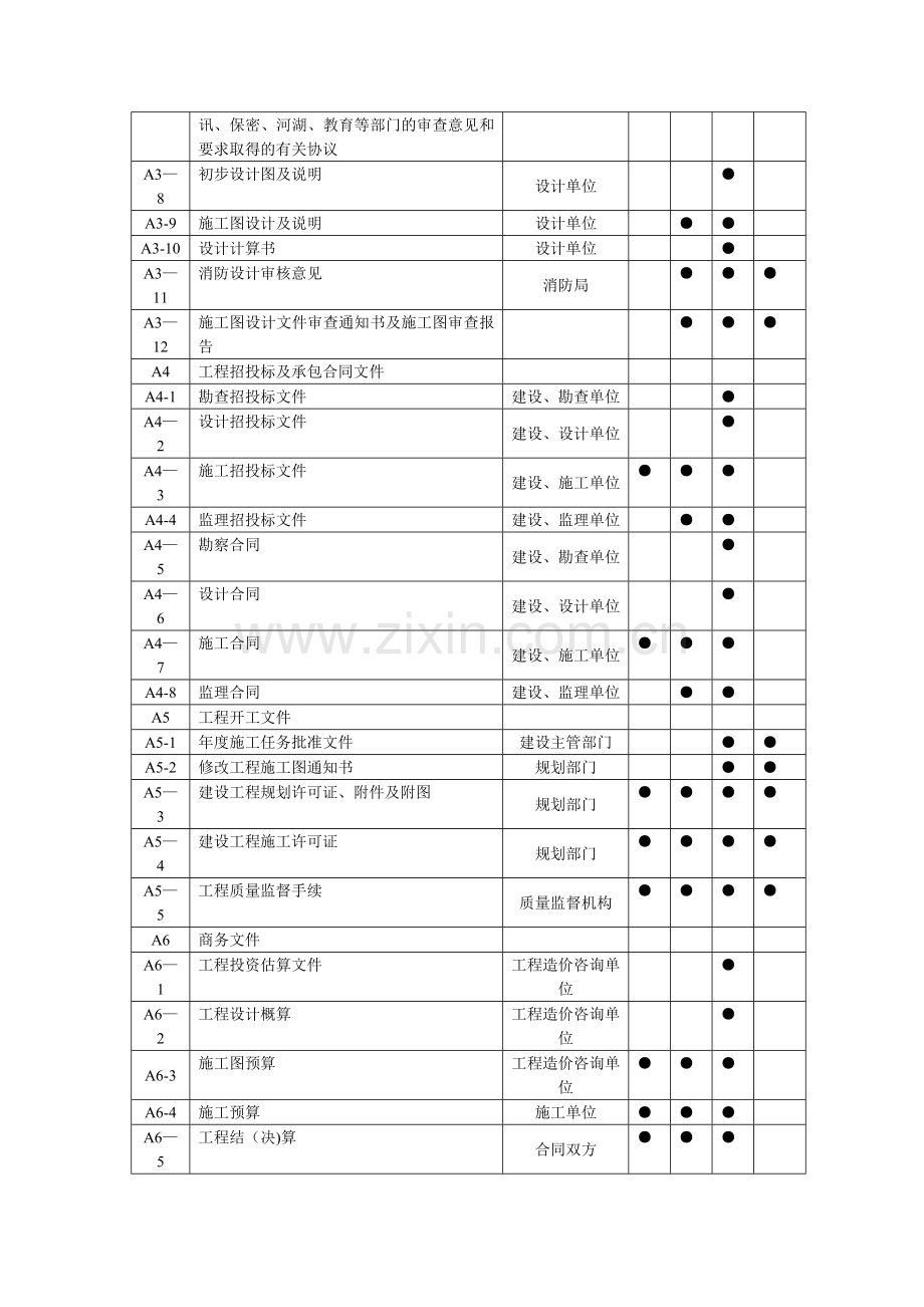 工程资料(A册—D册)归档分类表.doc_第2页