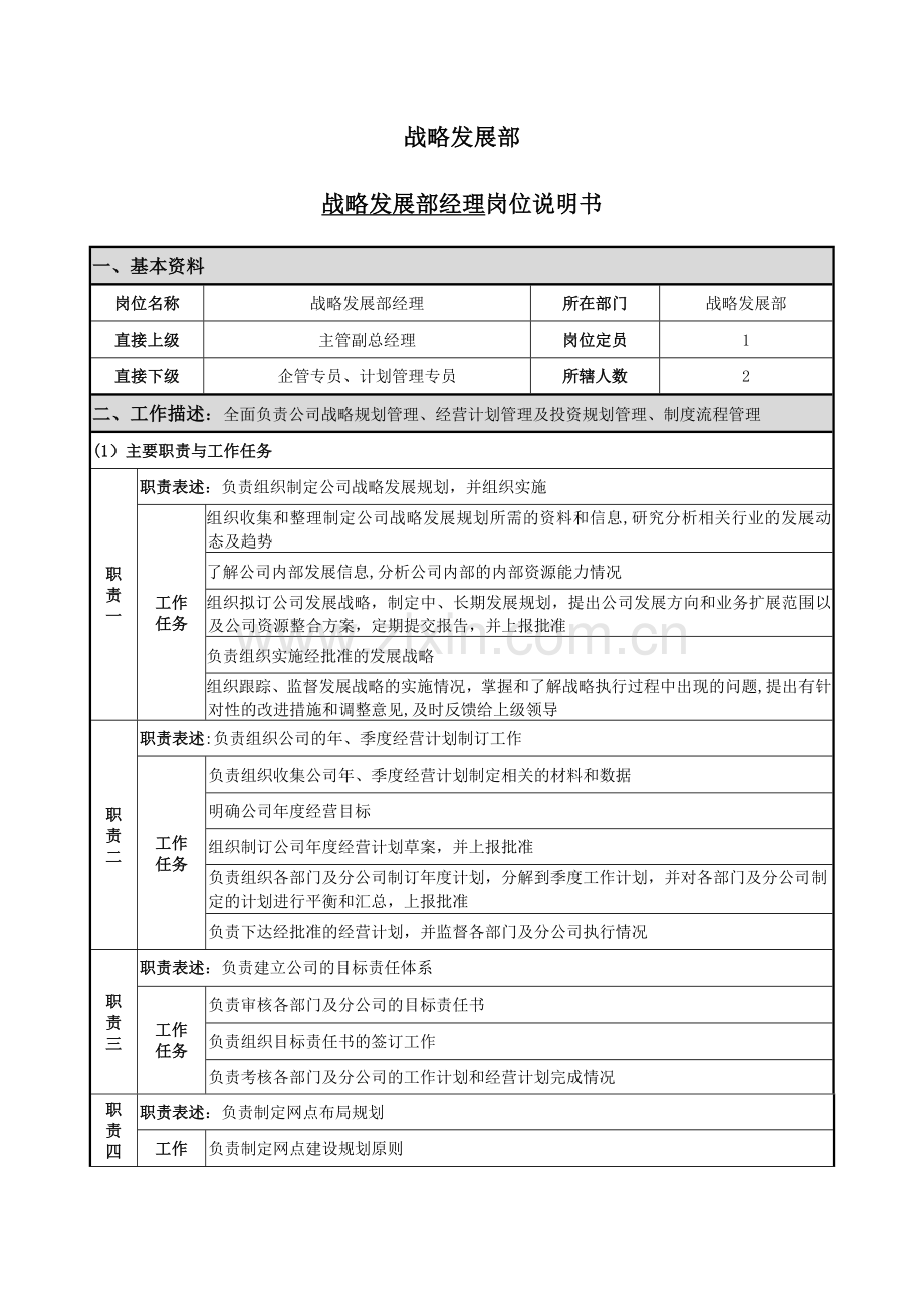 战略发展部岗位说明书(职责部分).docx_第1页