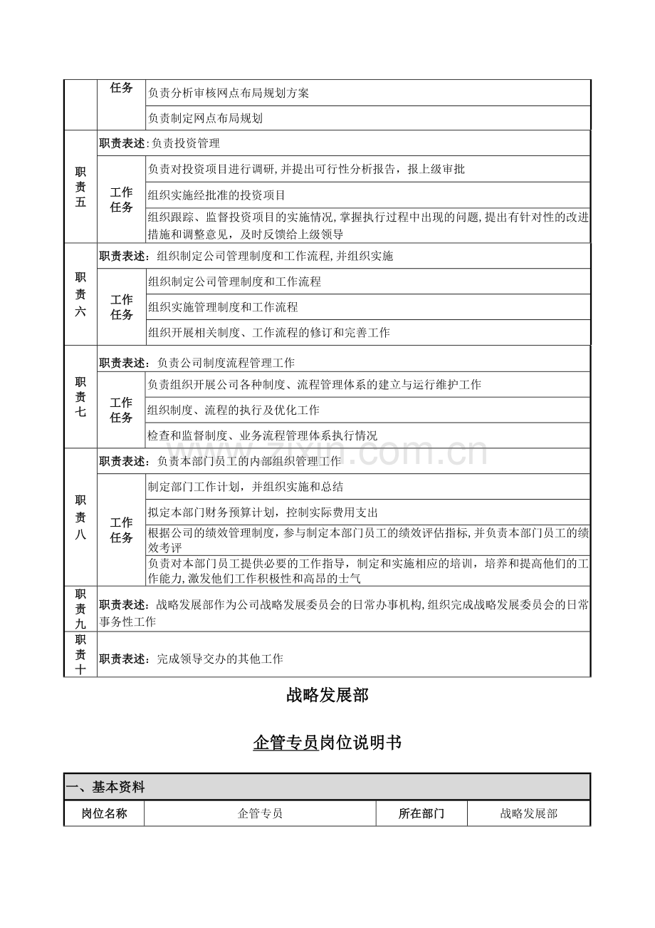 战略发展部岗位说明书(职责部分).docx_第2页