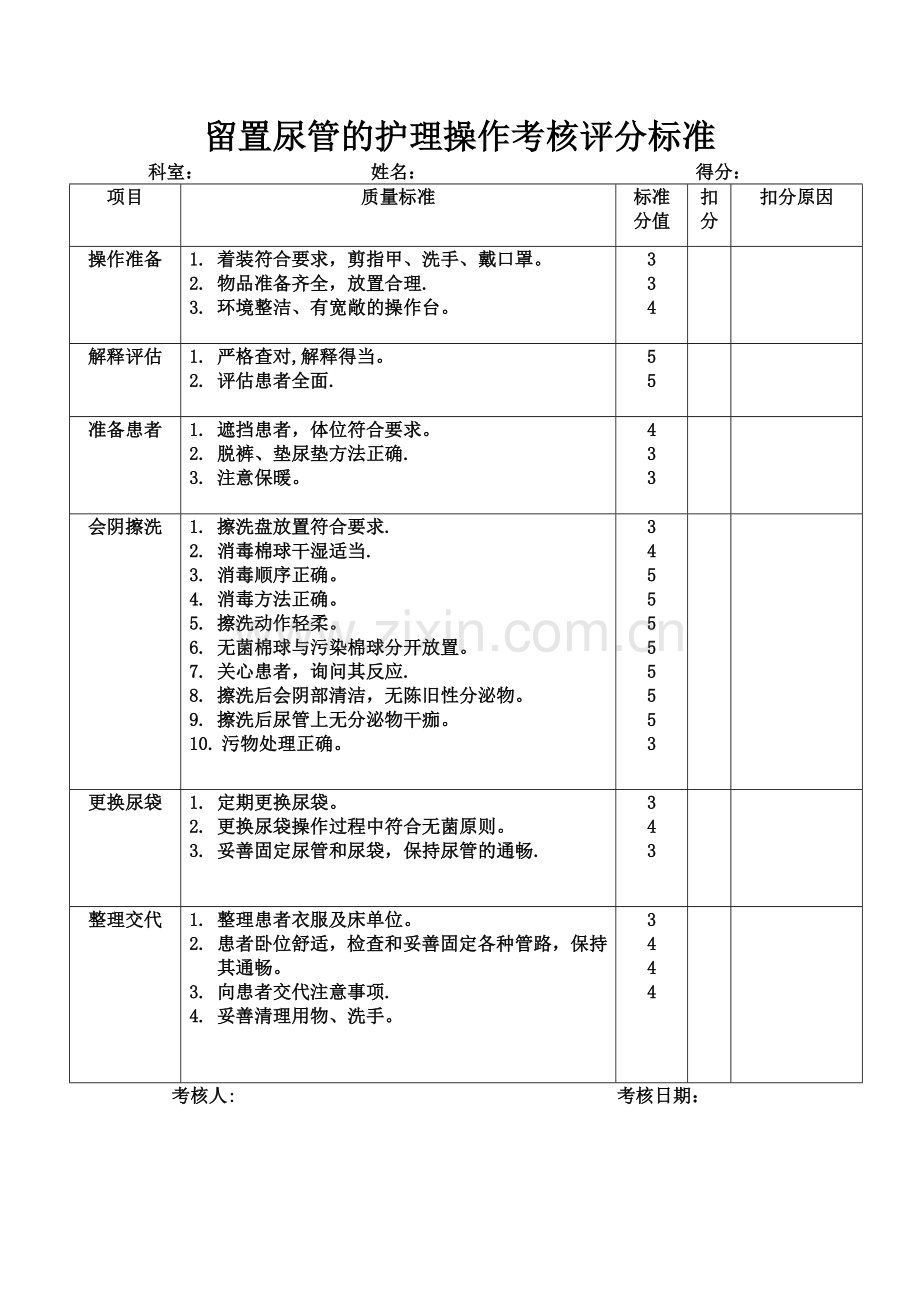 留置尿管的护理操作考核评分标准.doc_第1页