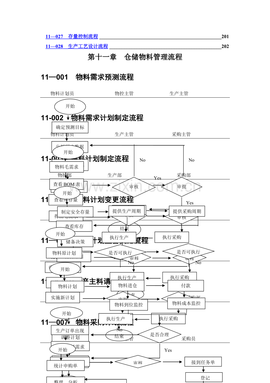 中小企业仓储物料管理流程图范本.docx_第2页