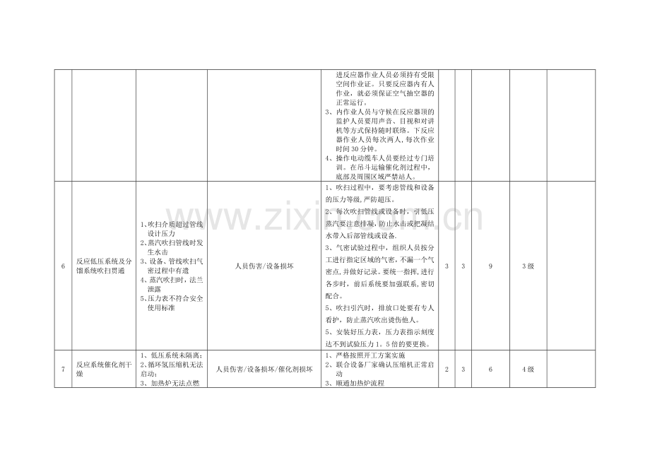 工作危害分析(JHA-LS)记录表.doc_第2页