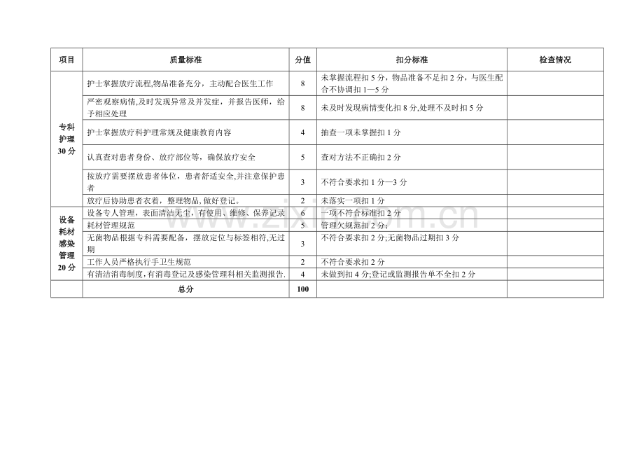 放疗科护理工作质量考核及评分标准.doc_第2页