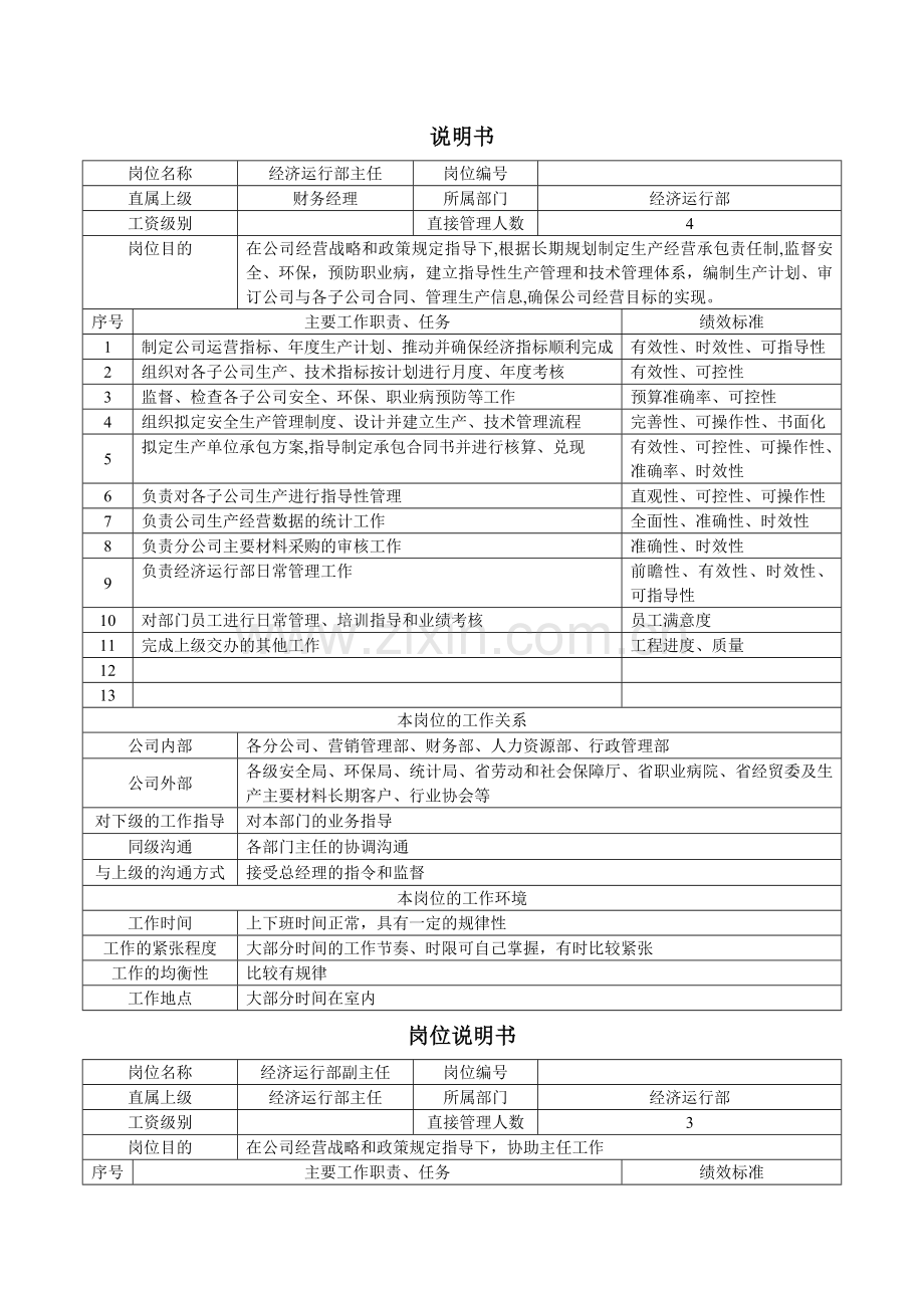 经济运行部岗位职责.doc_第1页