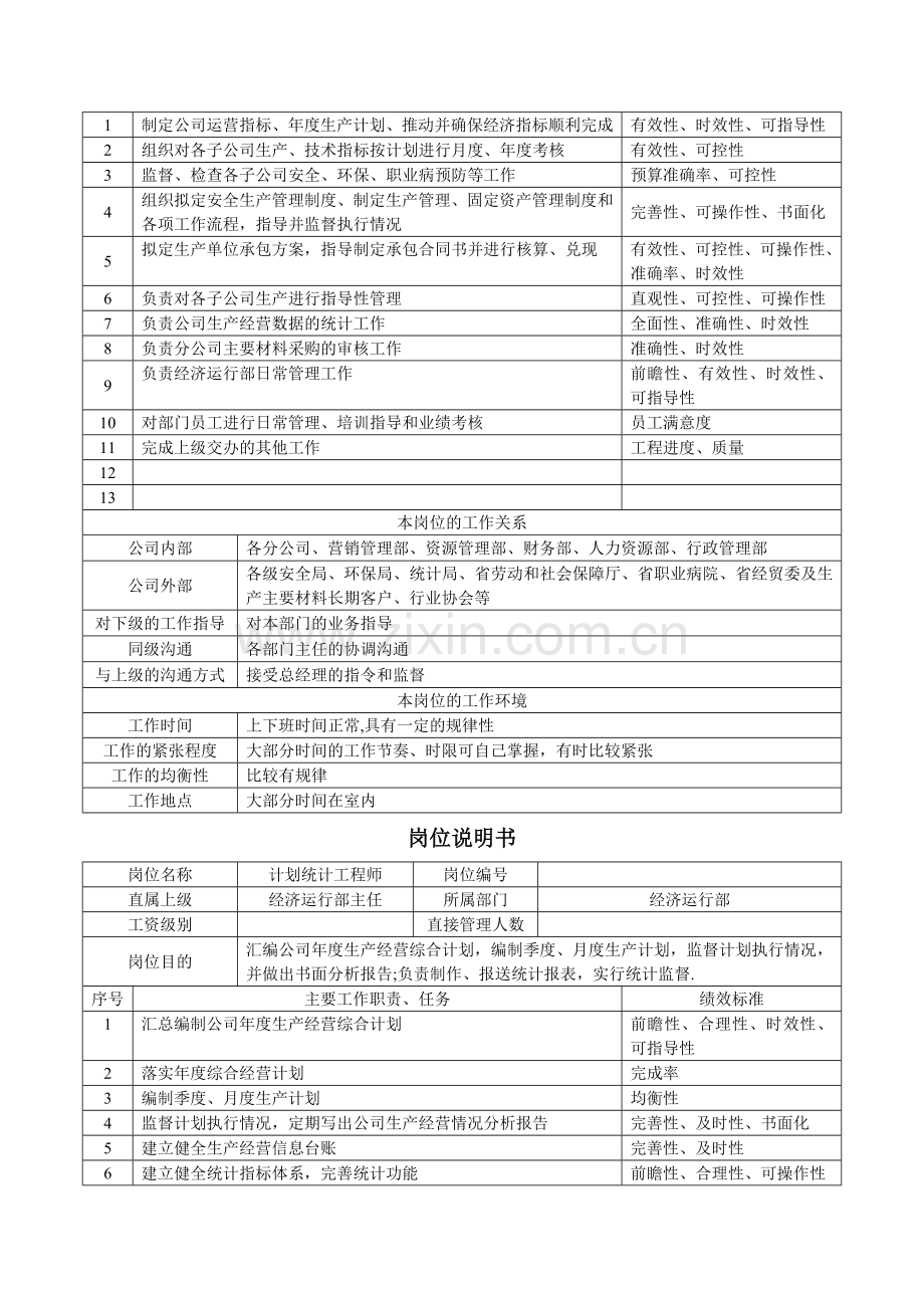 经济运行部岗位职责.doc_第2页
