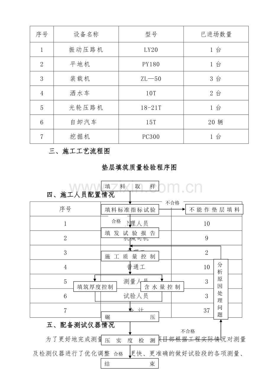 砂砾垫层试验段总结.doc_第2页