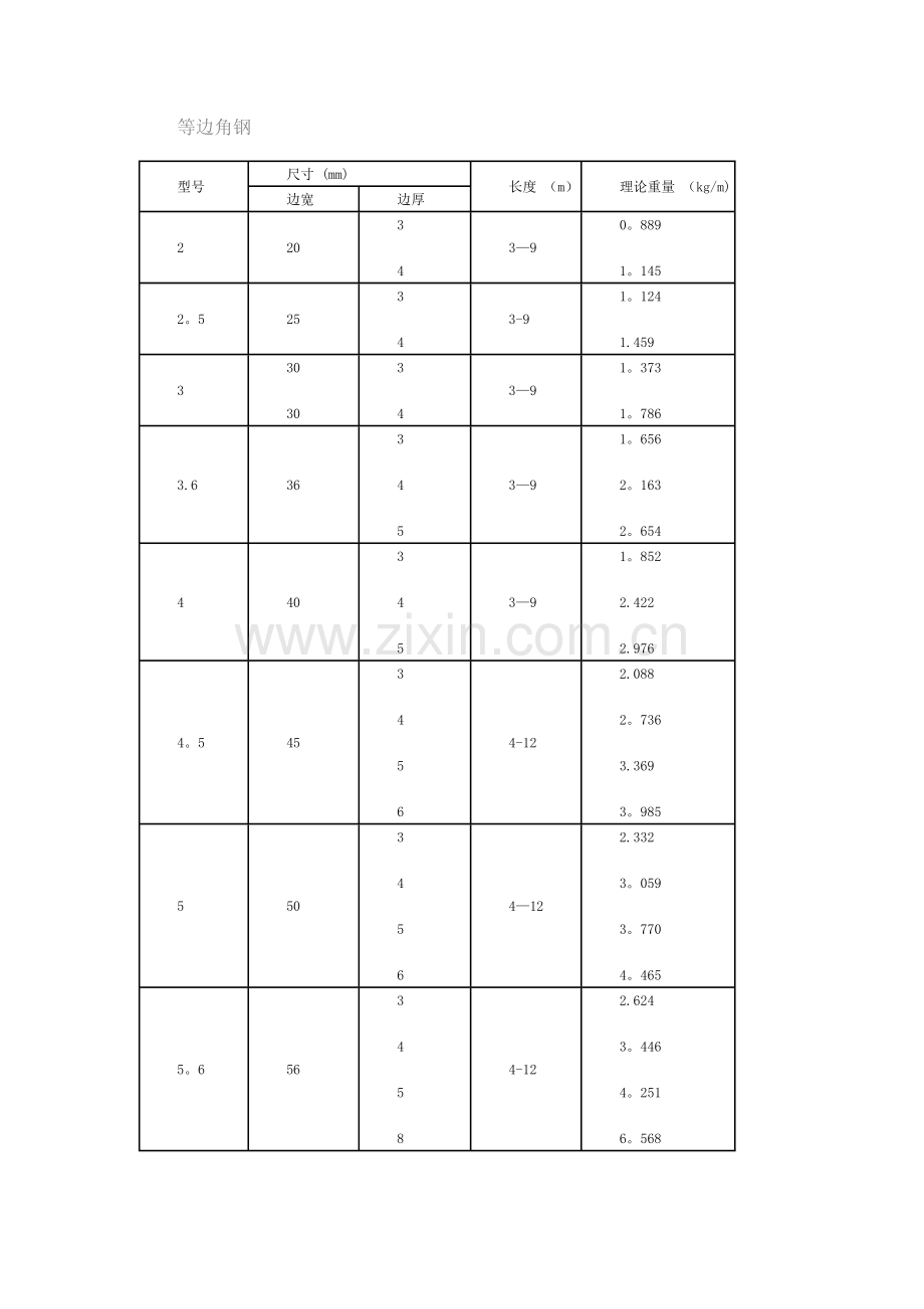 常用角钢规格表.doc_第1页