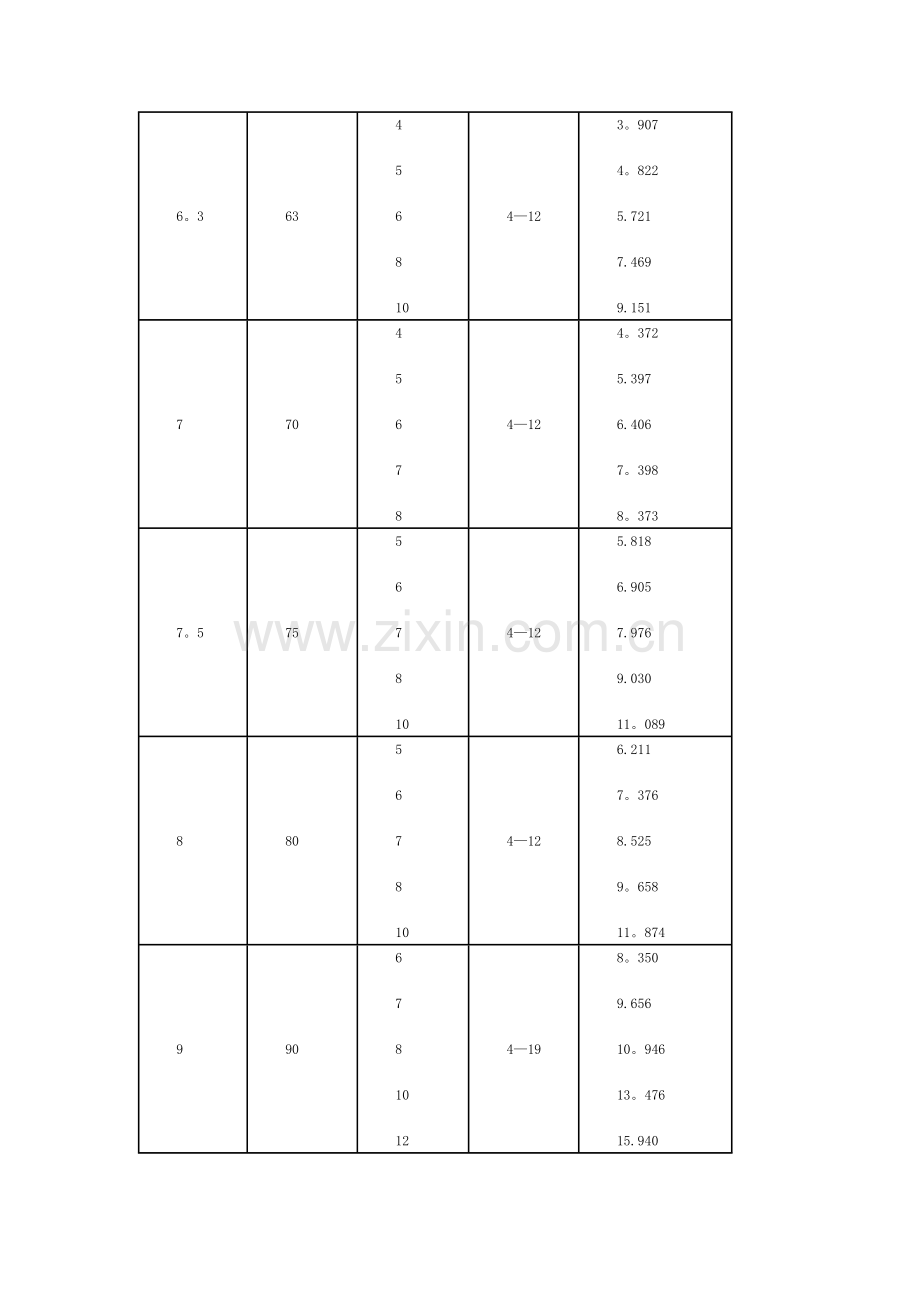 常用角钢规格表.doc_第2页
