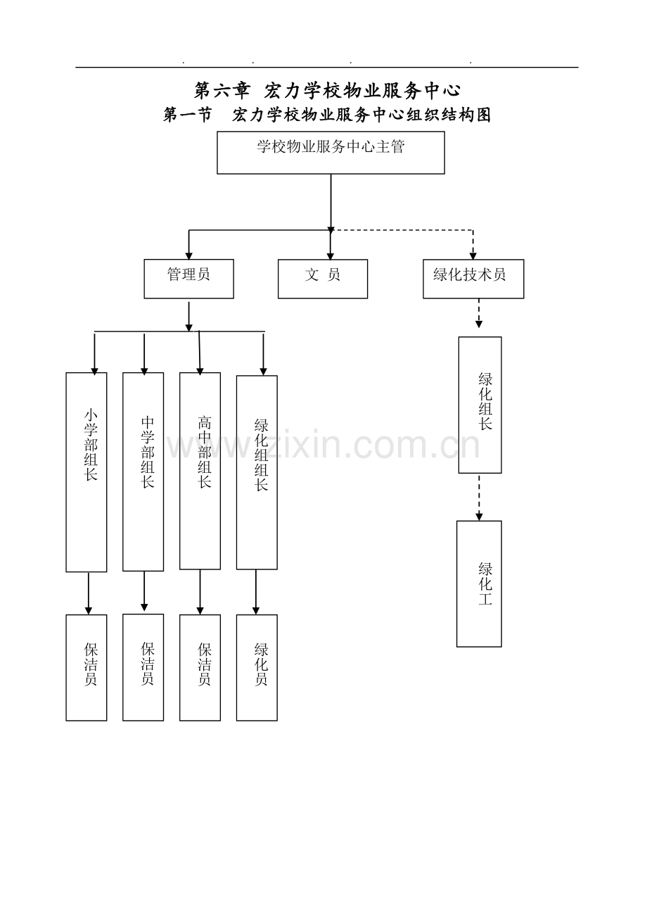 学校物业管理保洁规范标准.doc_第1页