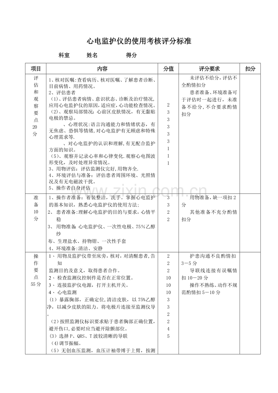 心电监护仪的使用考核评分标准.doc_第1页