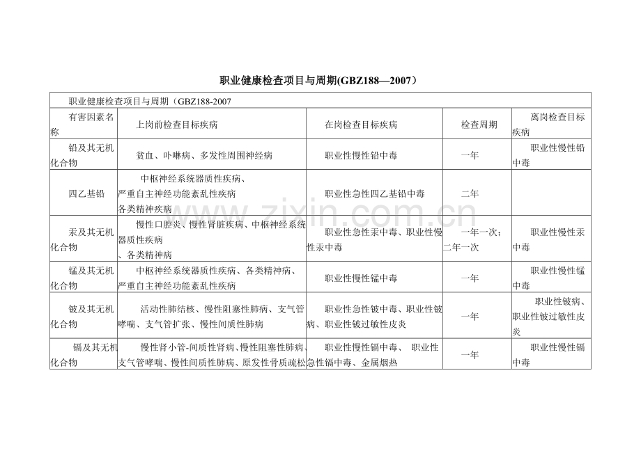 职业健康监护的种类和周期.doc_第1页
