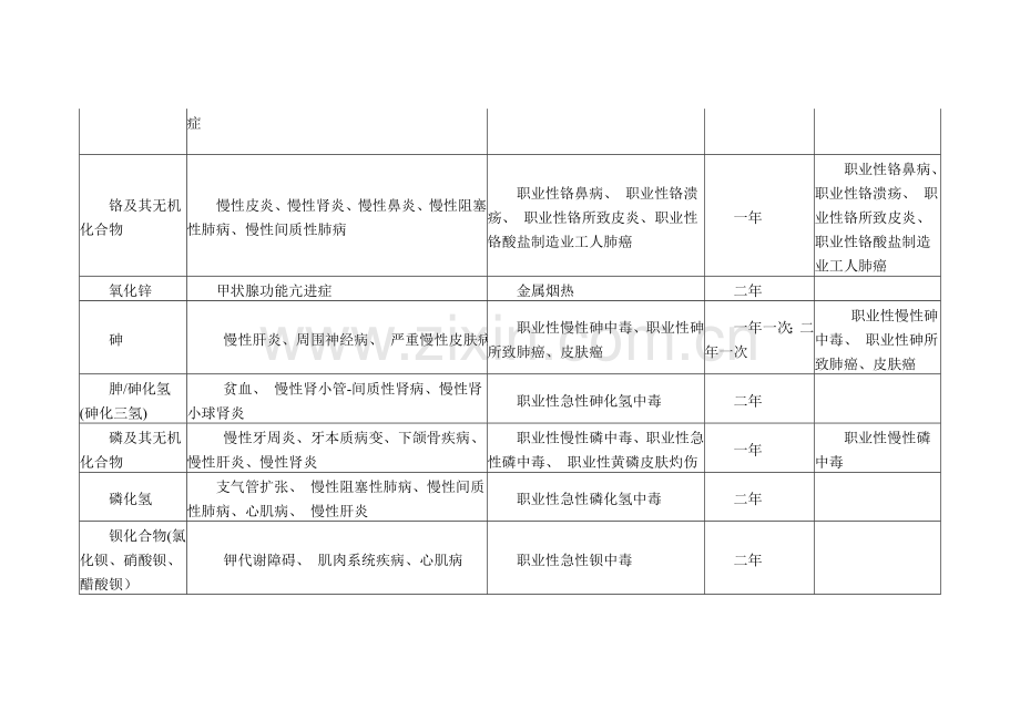 职业健康监护的种类和周期.doc_第2页