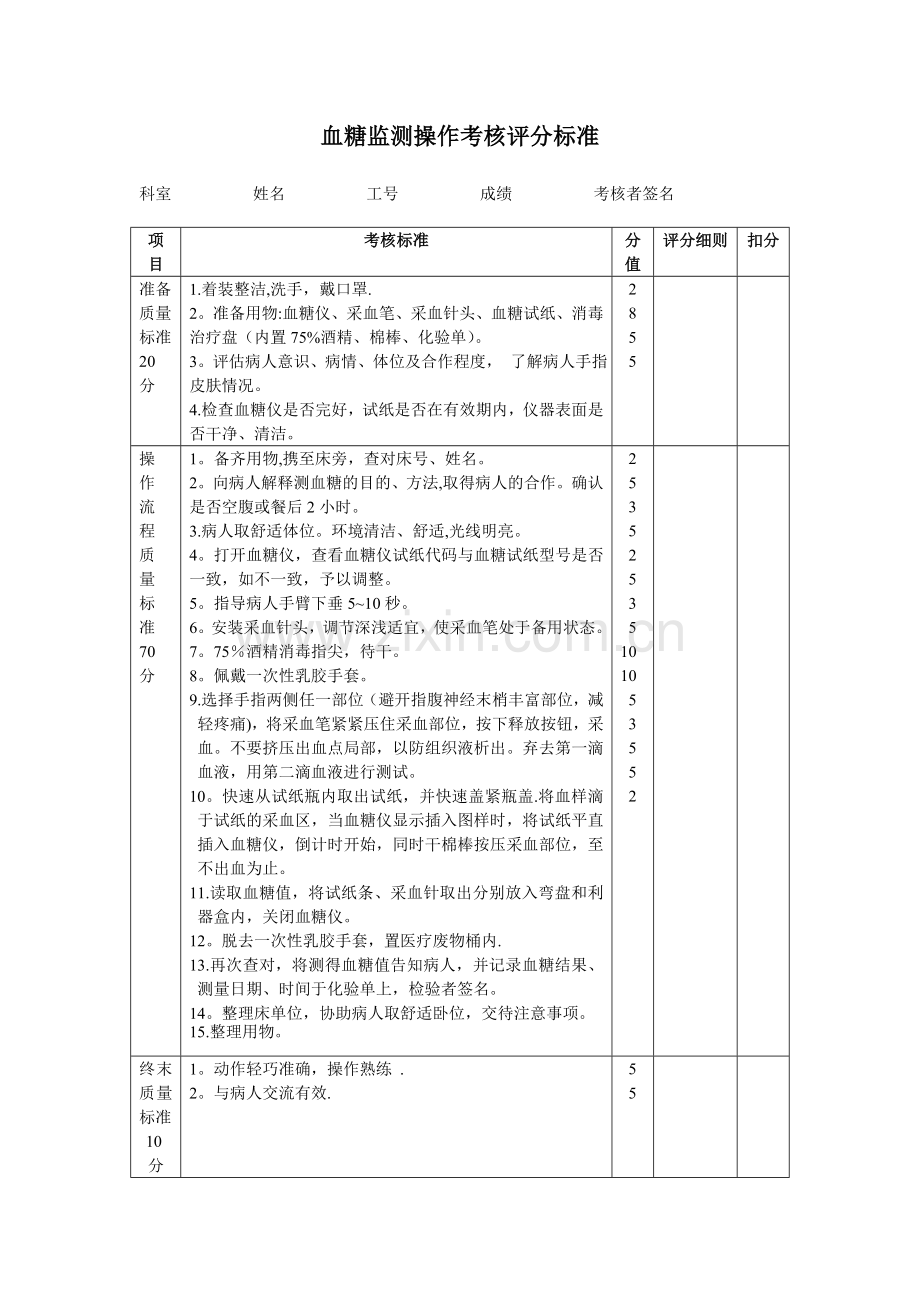 血糖监测操作考核评分标准.doc_第1页
